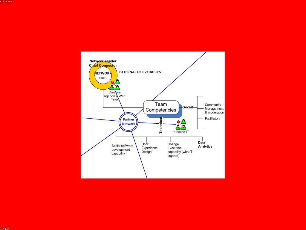 អត្ថប្រយោជន៍នៃសេវាកម្មអតិថិជន